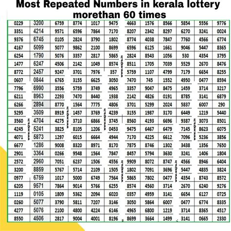 kerala lottery most repeated number chart|Kerala Lottery Most Repeated Numbers 3 & 4 Digit Numbers.
